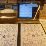 用户对于赤白 心斎橋PARCO店的评论图