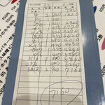 用戶對於赤札屋 弁慶的評論圖