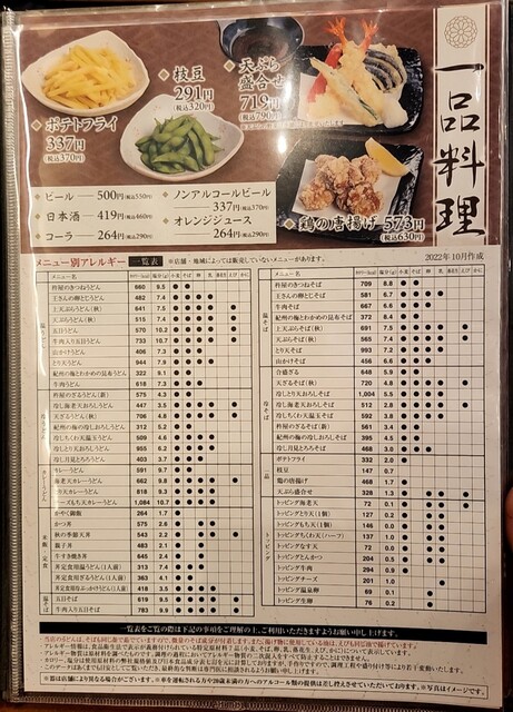 用戶對於杵屋 ＡＴＣ店的評論高清圖