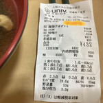 用戶對於図書館下食堂的評論圖