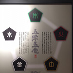 用户对于焼肉きんぐ 京都桃山店的评论图