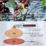 User's review image for 自家焙煎コーヒー オトメザ