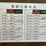 用戶對於大阪餃子専門店よしこ 青物横丁店的評論圖