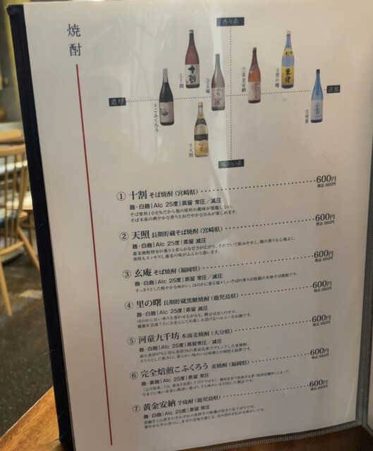 用戶對於十割蕎麦と酒 しのぶ庵的評論高清圖