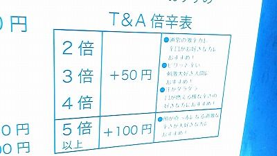 User's review image for Ｔ＆Ａ 東天満店