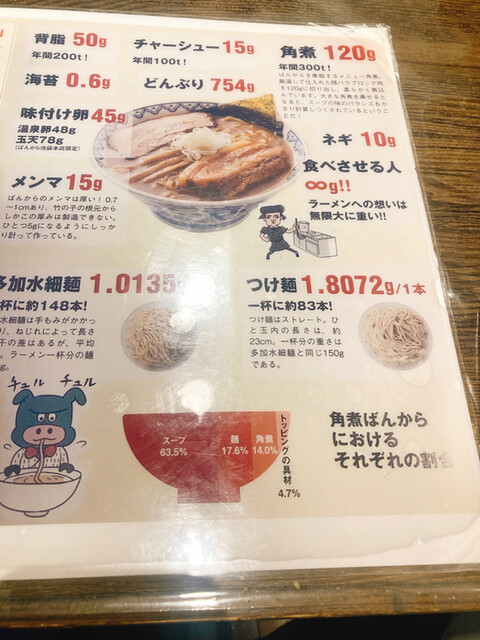 User's recommendation image for ばんから 立川北口店