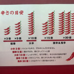 用户对于宮崎辛麺酒場 大井町バル横丁的评论图