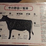 用戶對於大衆 焼き肉ホルモン 大松 天王寺MIO店的評論圖