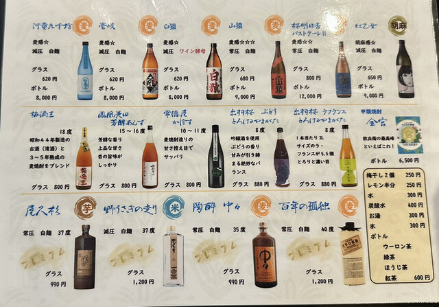 User's recommendation image for 鉄板焼 ぼうず