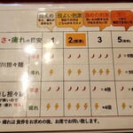 用戶對於四川担々麺 ななつぼし 新橋店的評論圖