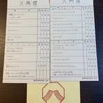 用戶對於八角塔的評論圖