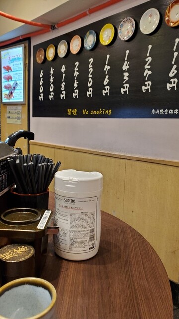 用戶對於元祖寿司 吉祥寺駅前店的評論高清圖