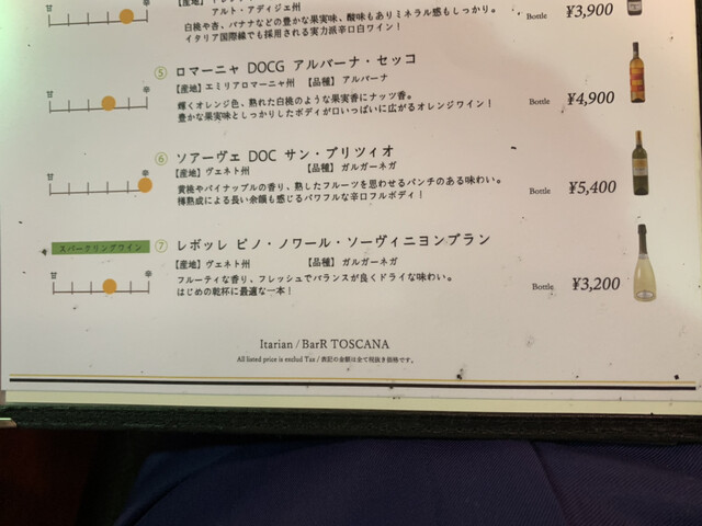 User's recommendation image for トスカーナ 神谷町店
