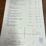 User's review image for 麦酒宿 まり花 三軒茶屋