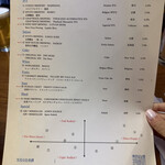 User's review image for 麦酒宿 まり花 三軒茶屋