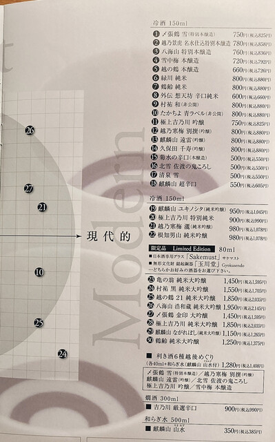 用戶對於のど黒のあくび 御徒町店的評論高清圖