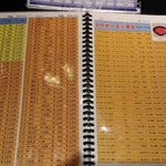 User's review image for 若狭家 難波店