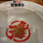 用戶對於町田商店マックス的評論圖