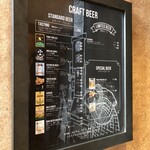 用戶對於YONA YONA BEER WORKS 新宿東口店的評論圖