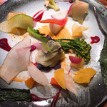 User's review image for いとう