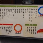 用戶對於寿しのむさし 京都駅八条口店的評論圖