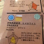 用戶對於La Maison du 一升 Vin的評論圖