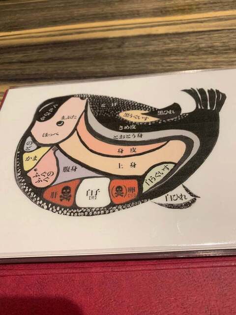 用戶對於大阪とらふぐの会　 本店的評論高清圖