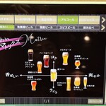 用户对于CRAFT BEER KOYOEN KITTE名古屋店的评论图