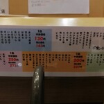 用戶對於梅丘寿司の美登利総本店 高井戸店的評論圖