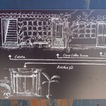 User's review image for CLAMP COFFEE SARASA