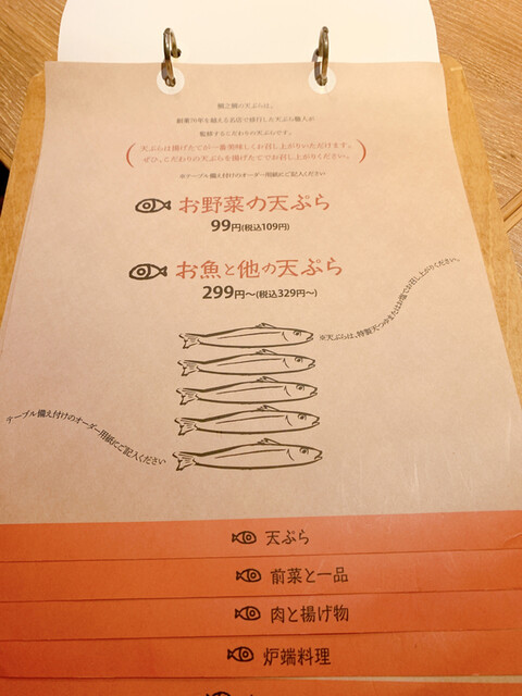 用戶對於鯛之鯛 梅田店的評論高清圖
