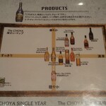 用戶對於The CHOYA 銀座 BAR的評論圖