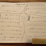 User's review image for サボラミ