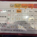 用戶對於四川担々麺 ななつぼし 新橋店的評論圖