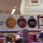 用戶對於スシロー 秋葉原駅前店的評論圖