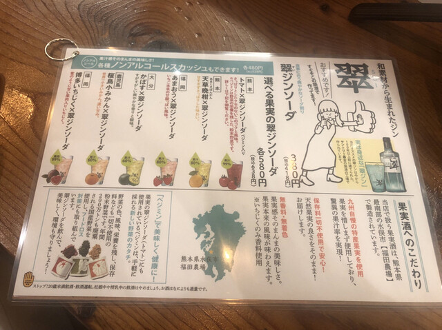 User's recommendation image for CHIKKO YOKOCHO