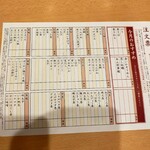 用戶對於雛鮨 上野の森さくらテラス店的評論圖