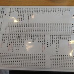 User's review image for もつ焼き ひろや