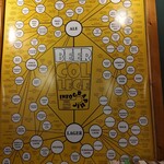 用戶對於麦酒大学的評論圖