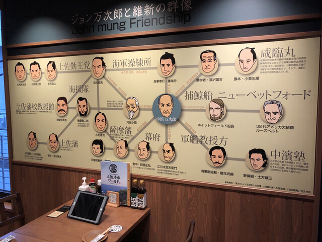用户对于土佐清水ワールド 梅田ギャザ阪急店的评论高清图