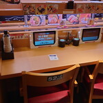 用戶對於スシロー 浅草吾妻橋店的評論圖