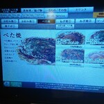 用户对于どんぐり 京都駅前・東店的评论图