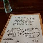 User's review image for ボン・ふらいぱん