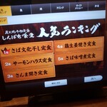 用戶對於炭火焼干物定食 しんぱち食堂 天神パルコ店的評論圖