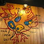 用户对于大衆酒場 五郎 神田西口店的评论图