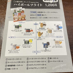 用户对于ハイボールバー　京都1923的评论图