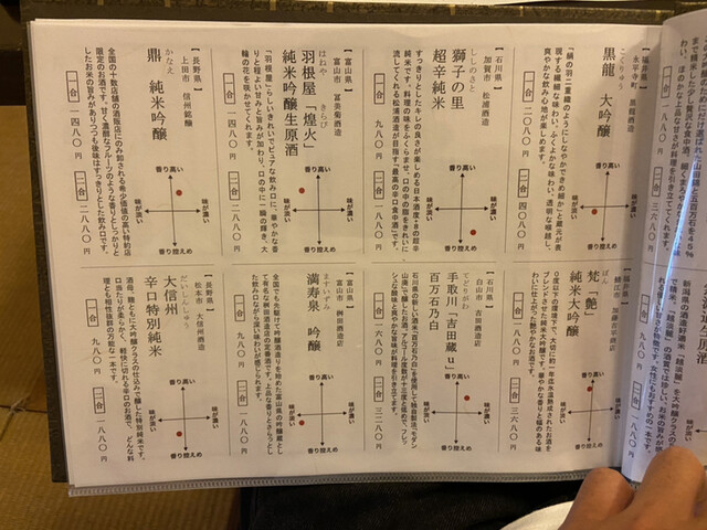 用戶對於銀座方舟  大吟醸しずく店的評論高清圖