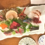 用戶對於郷土料理 朱鷺的評論圖