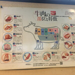 用戶對於焼肉 明光苑的評論圖