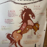 用戶對於馬焼肉専門店うまえびす 三軒茶屋店的評論圖